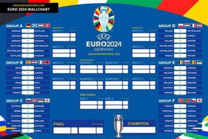 Lịch thi đấu Euro 2024 chính thức