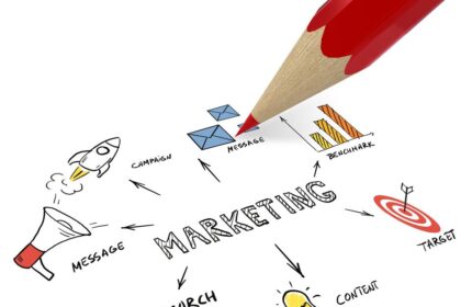 Marketing Với Túi Giấy
