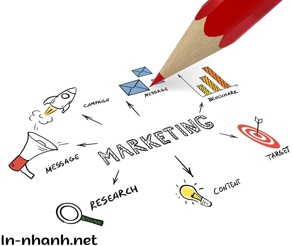 Marketing Với Túi Giấy