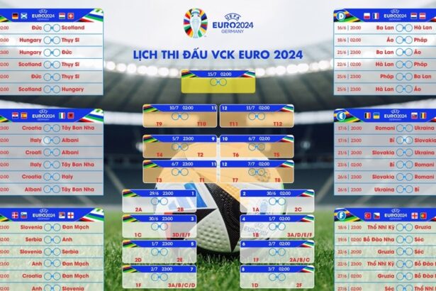 lịch thi đấu euro 2024