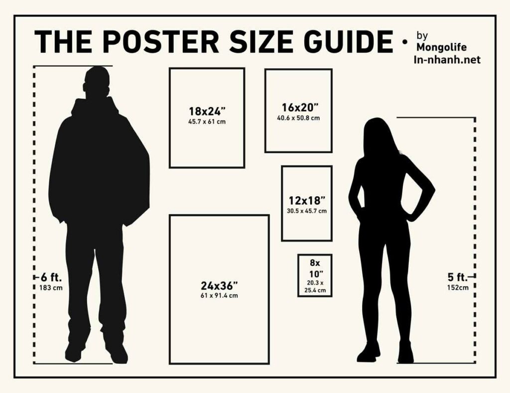 Kích thước poster