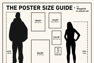 Kích thước poster